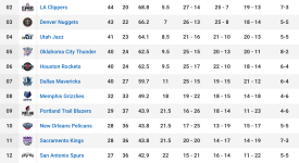 美媒为现役SG分档：华子米切尔1档 布克1人独一档 太阳格林第六档
