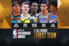 男篮欧锦赛16强揭晓：字母哥东契奇闪耀，卫冕冠军遗憾出局